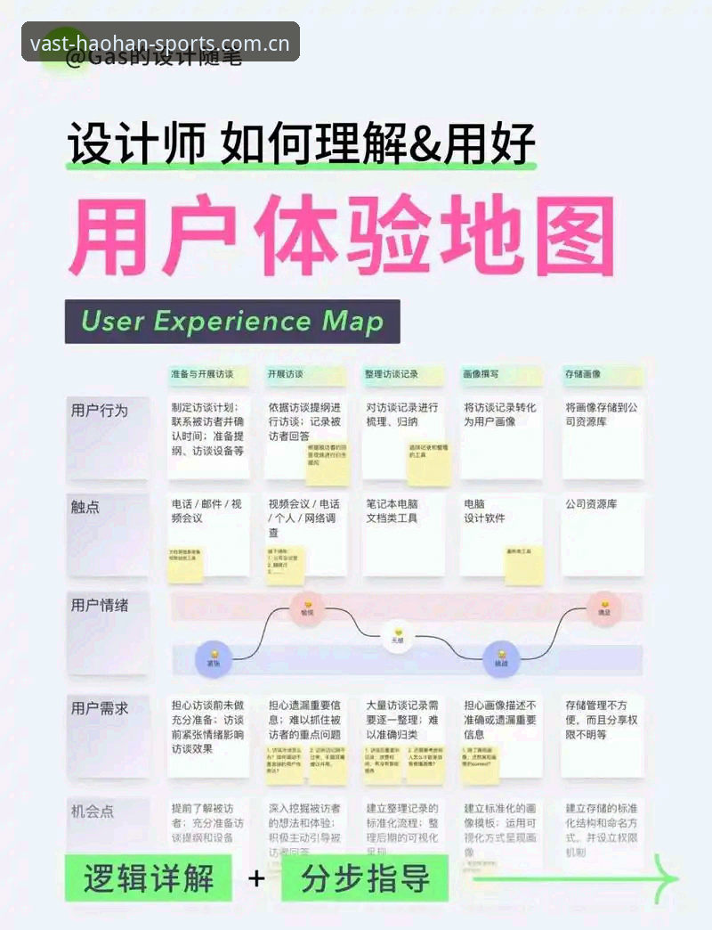 浩瀚体育注册登录流程 揭秘浩瀚体育注册登录流程:从入口到沉浸体验的完整路径