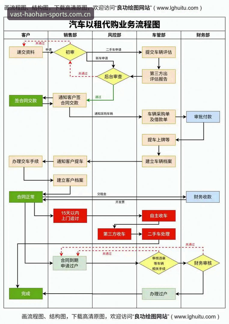 浩瀚体育官方网站入口 4个步骤快速掌握浩瀚体育官方网站入口的实用方法